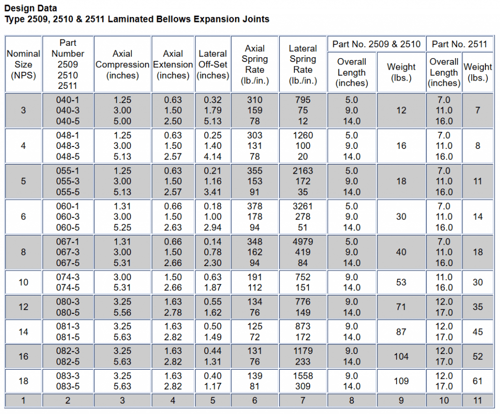 2500 LBEJ Table 1 - Hyspan