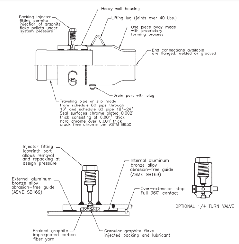 Series 6500 Perma-Pax Slip Expansion Joints - Hyspan