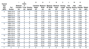 Steel Pipe Alignment Guide 2 - Hyspan